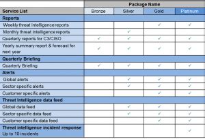 threat test support package|dod intelligence supportability.